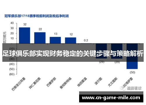 足球俱乐部实现财务稳定的关键步骤与策略解析