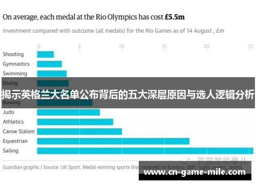 揭示英格兰大名单公布背后的五大深层原因与选人逻辑分析