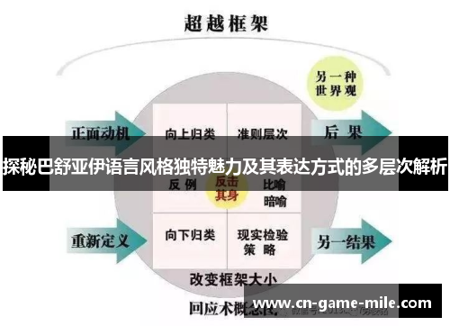 探秘巴舒亚伊语言风格独特魅力及其表达方式的多层次解析