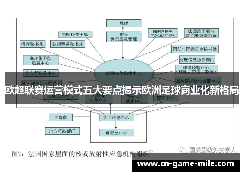 欧超联赛运营模式五大要点揭示欧洲足球商业化新格局
