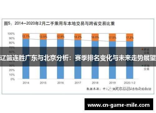 辽篮连胜广东与北京分析：赛季排名变化与未来走势展望