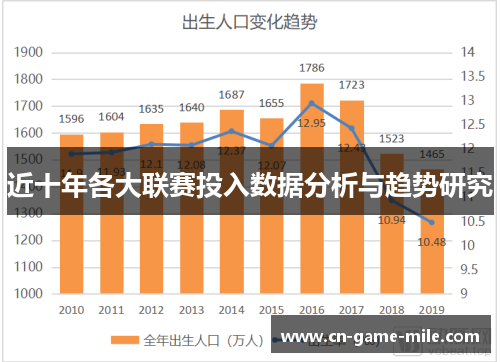 近十年各大联赛投入数据分析与趋势研究