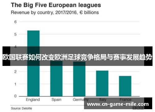 欧国联赛如何改变欧洲足球竞争格局与赛事发展趋势