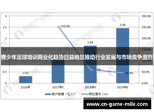青少年足球培训商业化趋势日益明显推动行业发展与市场竞争激烈