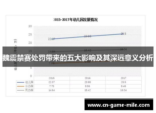 魏震禁赛处罚带来的五大影响及其深远意义分析