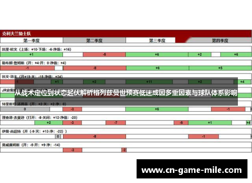 从战术定位到状态起伏解析格列兹曼世预赛低迷成因多重因素与球队体系影响