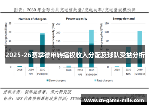 2025-26赛季德甲转播权收入分配及球队受益分析