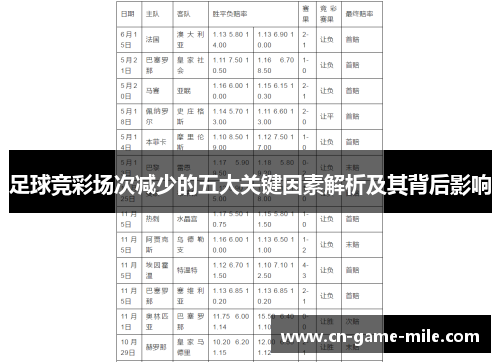 足球竞彩场次减少的五大关键因素解析及其背后影响