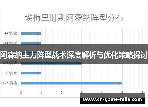 阿森纳主力阵型战术深度解析与优化策略探讨